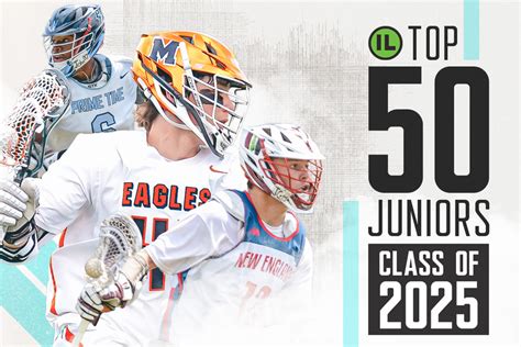 Inside lacrosse 2025 player rankings. Inside Lacrosse Class of 2025 Top 50 Junior Rankings. Once again, Sept. 1 is nearly upon us and contact between DI coaches and recruits in the Class of 2025 will get underway at midnight. After spending the spring and summer evaluating this group, extensive conversations with dozens of evaluators that know this class the best and thousands of ... 