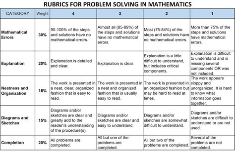 Inside mathematics performance tasks.  Some have accompanying scoring rubrics and di...