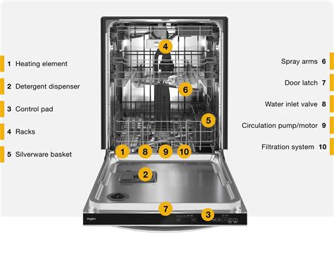 Inside of whirlpool dishwasher. Things To Know About Inside of whirlpool dishwasher. 