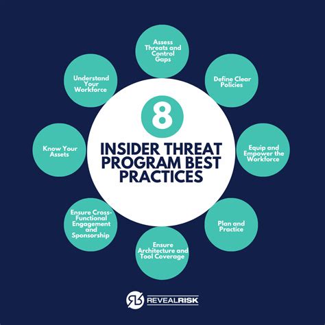 Insider Threat Program What It Is & Checklist for Building One Ekran
