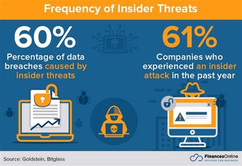 Insider Threat Statistics You Should Know: Updated 2024