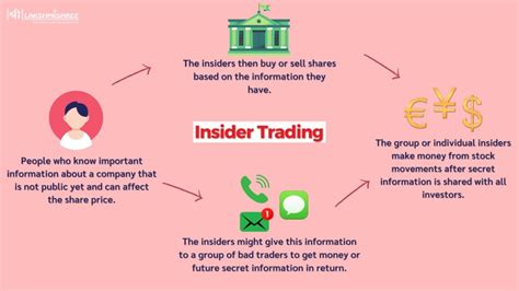 Insider Trading Definition And Examples 