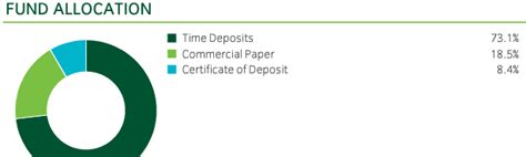 Insight Liquidity Funds plc - ILF GBP Liquidity Fund Class 4