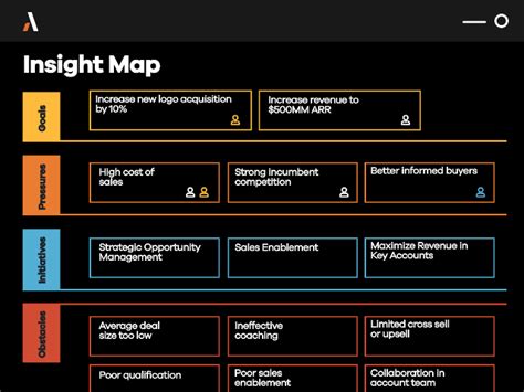 Insight map creator software. Available for free download from the Insight...