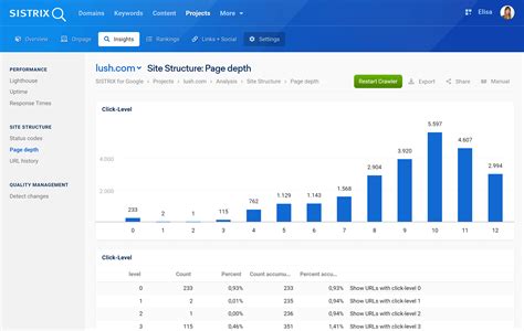 Insights Status Codes and Page Depth SISTRIX