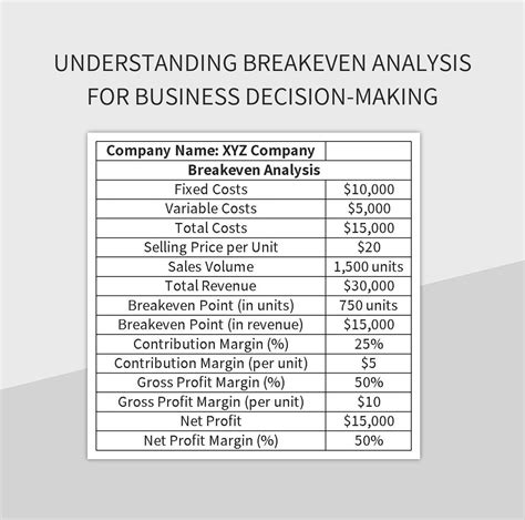 Insights and Analysis for Business Decision-making Upwork