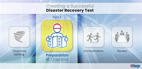 Insights into creating a successful Disaster Recovery Test Part 2