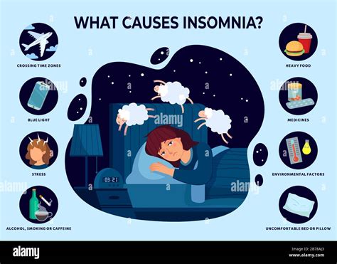 Insomnia And Reasons For Sleep Problems