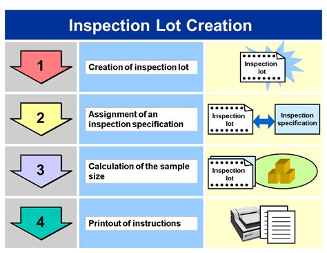 Inspection Lot Cancellation SAP Community