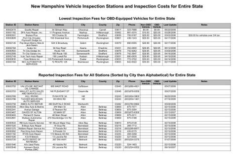 Inspection Stations NH Division of Motor Vehicles