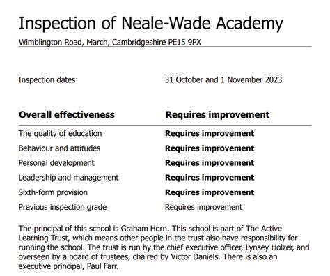 Inspection of Neale-Wade Academy - Ofsted