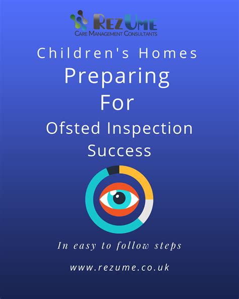 Inspection outcomes of children