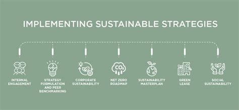 Inspiration to Action Implementing Projects to Support Active Living 