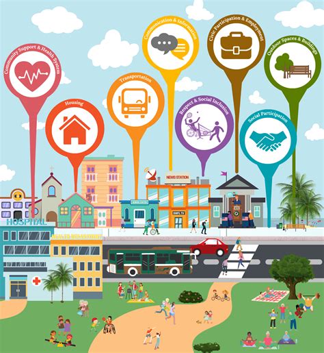 Inspiring Age Friendly Livability Projects and Programs 