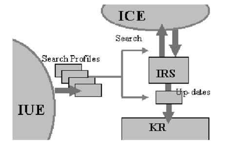 Insql history provider.  Retrieval subsystem.  Insignificant whitespace is gen...