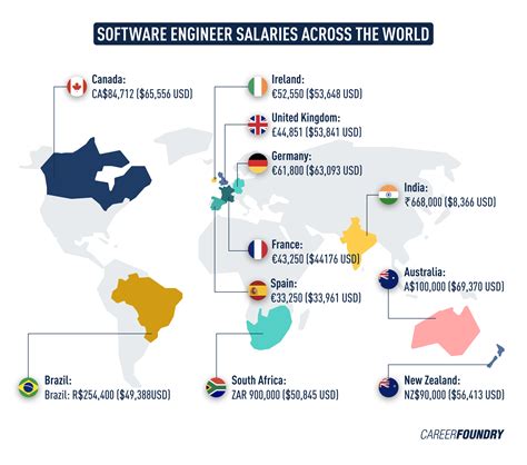 Instacart Software Engineer Salary