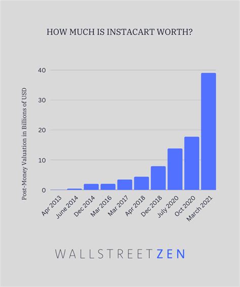 Instacart stock price chart. Things To Know About Instacart stock price chart. 