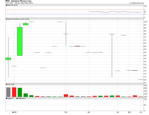 Instadose Pharma Corp (INSD) Message Board InvestorsHub