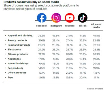 Instagram Alerts Consumers To New Products PYMNTS.com