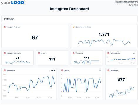 Instagram Dashboard & Report DashThis