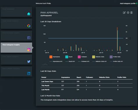 Instagram Dashboard Elementary Analytics