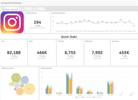 Instagram Dashboard Template
