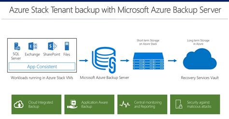 Install Azure Backup Server on Azure Stack - Azure Backup