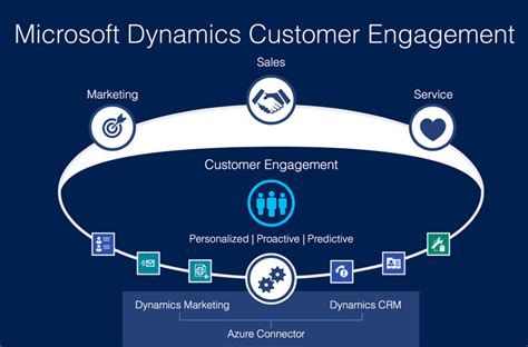 Install Dynamics 365 Marketing App for Customer Engagement …