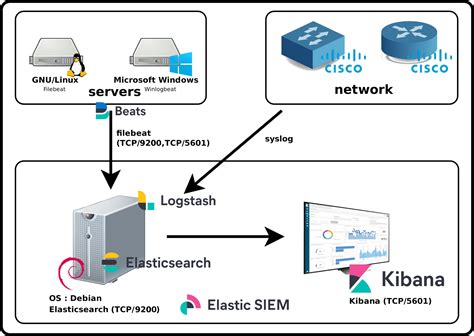 Install Elasticsearch & Kibana in windows 10 - YouTube