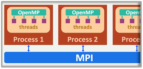 Install dependencies on MacOS — Smilei 4.7 documentation