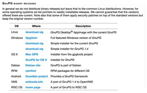 Install gpg v2 mac.  Jumpstart your client-side server applications with Dock...