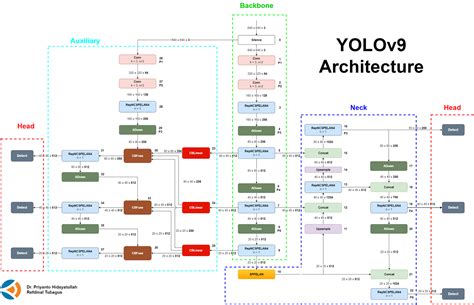 Install yolov9