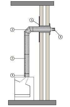 Installatie concentrisch rookkanaal Kachelconcurrent