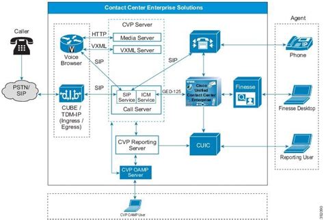 Installation guide for cisco unified icm contact center enterprise hosted. - Toolkit tax guide 2010 business owner s toolkit series.