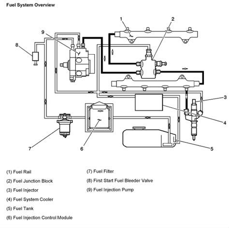 Installation manual 2015 duramax fuel pump. - Manuale di servizio del trattore t5070 new holland.