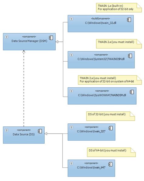 Installation of the Data Source Manager SARAFF SOFTWARE