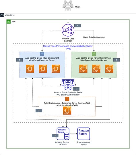 Installation overview - Micro Focus