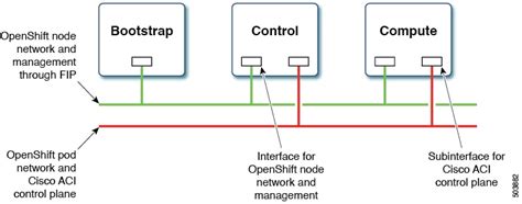 Installing OpenShift 4.7 on OpenStack 16.1 - Cisco