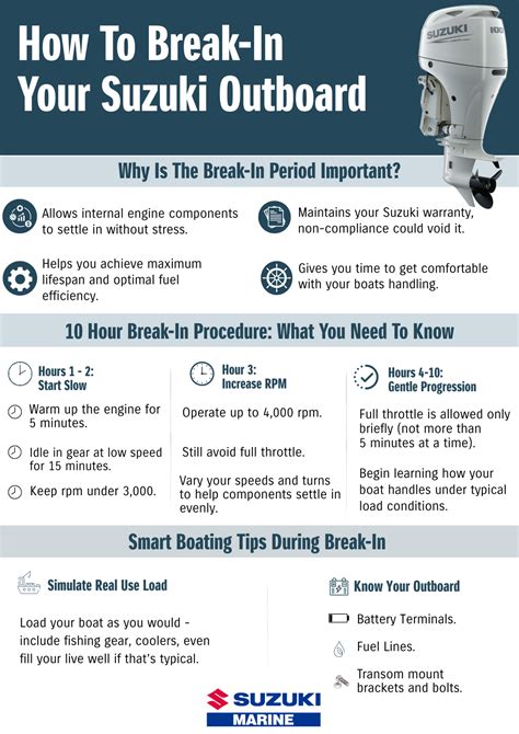 Installing suzuki outboard. com.  25HP Suzuki Outboard Break-in, The First Time on...