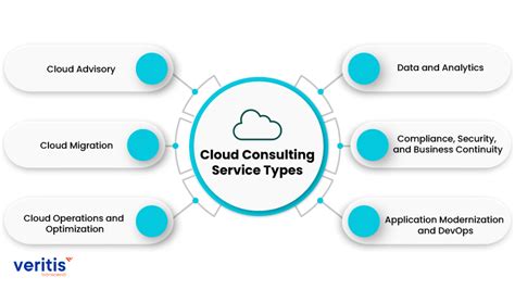 Instant Data-Cloud-Consultant Access