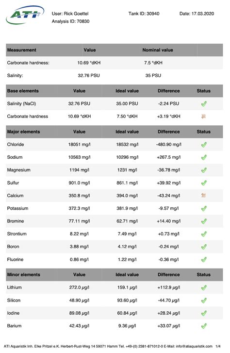 Instant Ocean ICP Test Results, click to see