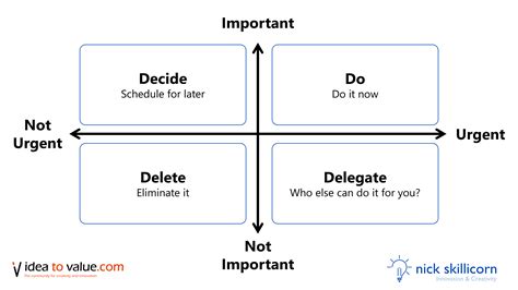 Instant vs Urgent - What