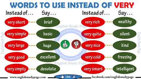 Instead of using the
