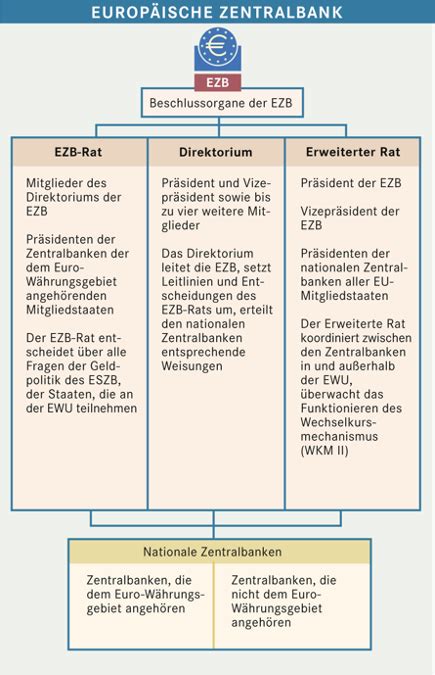 Institutionelle Vorschriften: Satzung des ESZB and der EZB ...