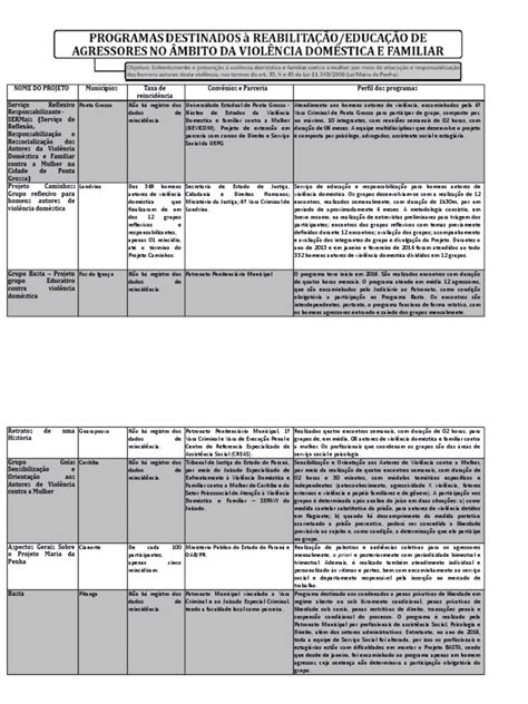 Instrução Normativa PF 111 2024 PDF Violência doméstica ...