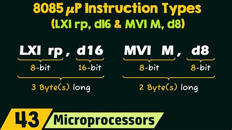 Instruction Type LXI rp d16 in 8085 Microprocessor - TutorialsPoint