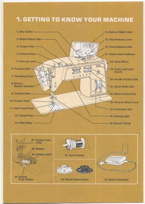 Instruction manual for 750 singer sewing machine. - Peugeot manuale di riparazione dei ciclomotori modello 103.