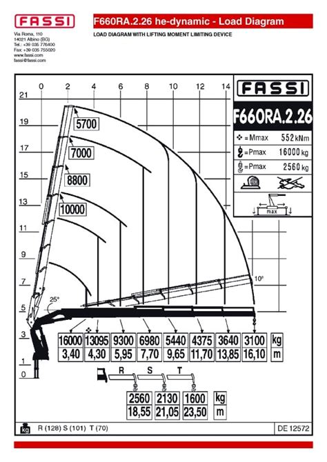 Instruction manual for a fassi crane f660ra. - Chevrolet small block parts interchange manual s a design.