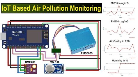 Instruction manual for air pollution monitoring by m christolis. - Inside out course study guide answers.