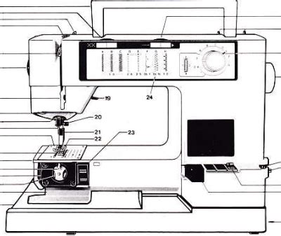 Instruction manual for husqvarna 105 sewing machine. - Séparation des églises et de l'état.